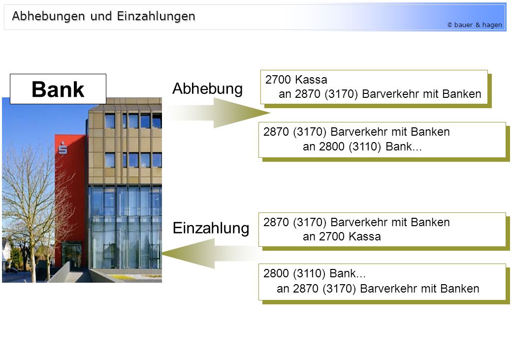 bank einzahlung bank einzahlung